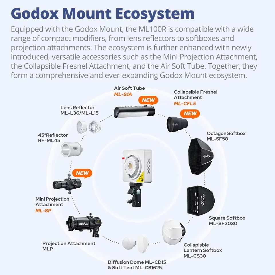 Godox ML100R Accessories RF-ML - Fresnel Lens Attachment ulasan dan harga