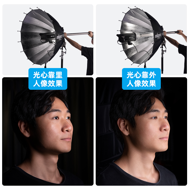 No Model LED Lighting Set Suit - Led Ring Light 18 ulasan dan harga