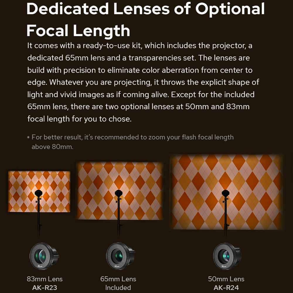 Godox AK-R21 Accessory Project - Fresnel Lens Attachment ulasan dan harga